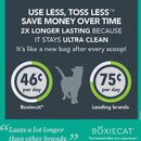 Boxiecat Gently Scented Premium Clumping Clay Cat Litter (28-lb bag) - Petanada