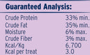 Great Jack's Turkey Freeze-Dried Grain-Free Cat Treats - Petanada