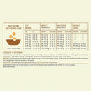 ACANA Wild Prairie Dry Cat Food