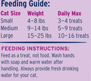 Great Jack's Turkey Freeze-Dried Grain-Free Cat Treats - Petanada