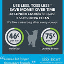 Boxiecat Scent free Premium Clumping Clay Cat Litter (28-lb bag) - Petanada