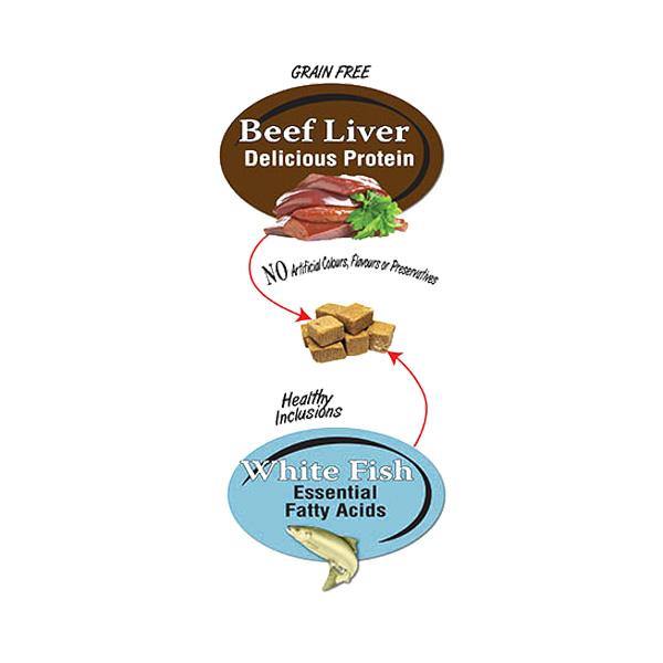Benny Bully’s Beef Liver Plus Fish Cat Treats (25-g bag) - Petanada