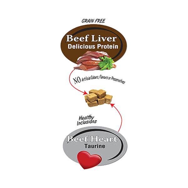 Benny Bully’s Beef Liver Plus Heart Cat Treats (25-g bag) - Petanada